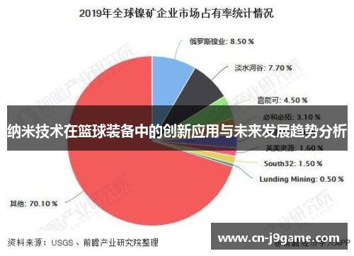 纳米技术在篮球装备中的创新应用与未来发展趋势分析