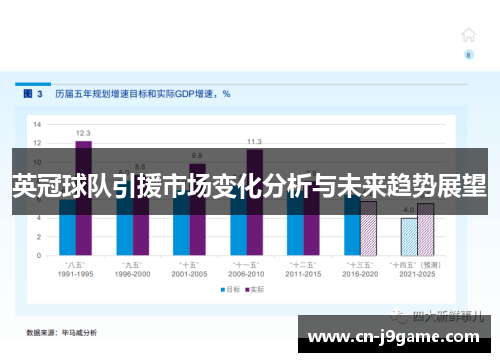英冠球队引援市场变化分析与未来趋势展望