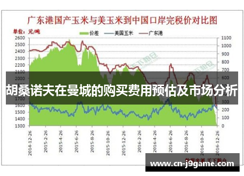胡桑诺夫在曼城的购买费用预估及市场分析