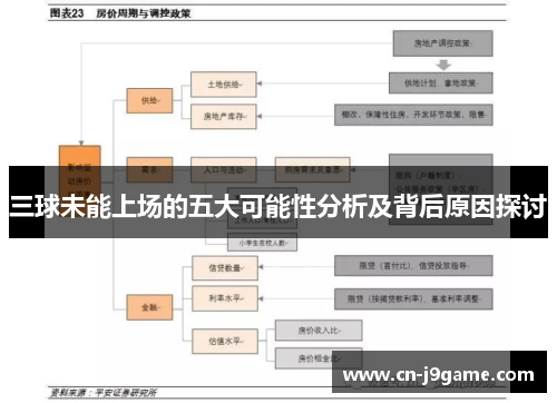 三球未能上场的五大可能性分析及背后原因探讨