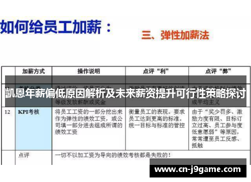 凯恩年薪偏低原因解析及未来薪资提升可行性策略探讨