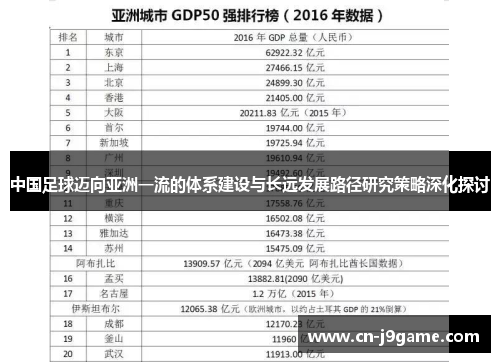 中国足球迈向亚洲一流的体系建设与长远发展路径研究策略深化探讨 中国足球迈向亚洲一流的体系建设与长远发展路径研究策略深化探讨