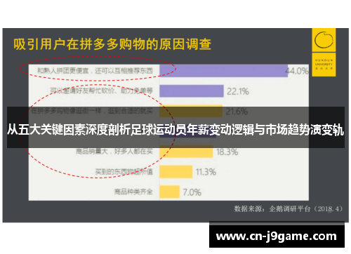 从五大关键因素深度剖析足球运动员年薪变动逻辑与市场趋势演变轨 从五大关键因素深度剖析足球运动员年薪变动逻辑与市场趋势演变轨